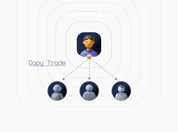 Copy Trading